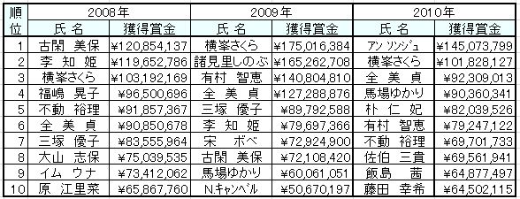 2010日本ツアー_TOP10選手.jpg