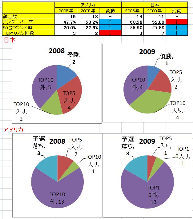 桃ちゃん日米部門別成績2008-2009_2.jpg